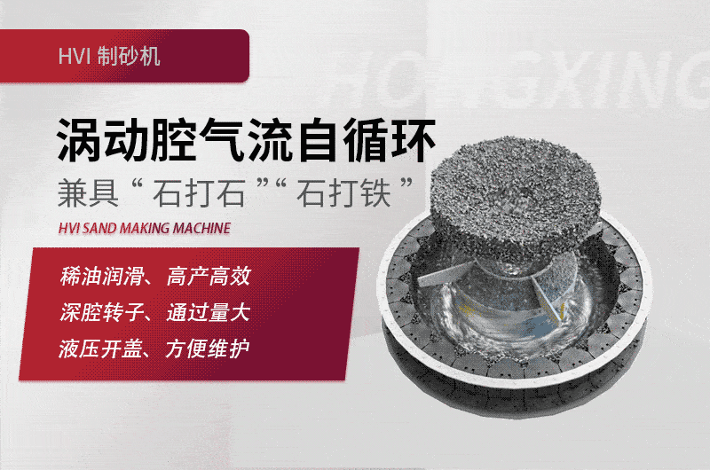 HVI沖擊式制砂、整形機工作原理圖