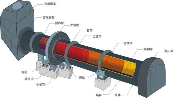 陶?；剞D窯結構圖