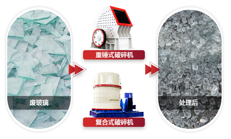 不同設備破碎玻璃，設備性能不同，價值不同