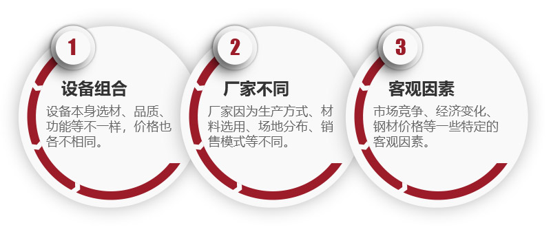 專業機制砂設備價格相關因素 專業機制砂設備價格相關因素