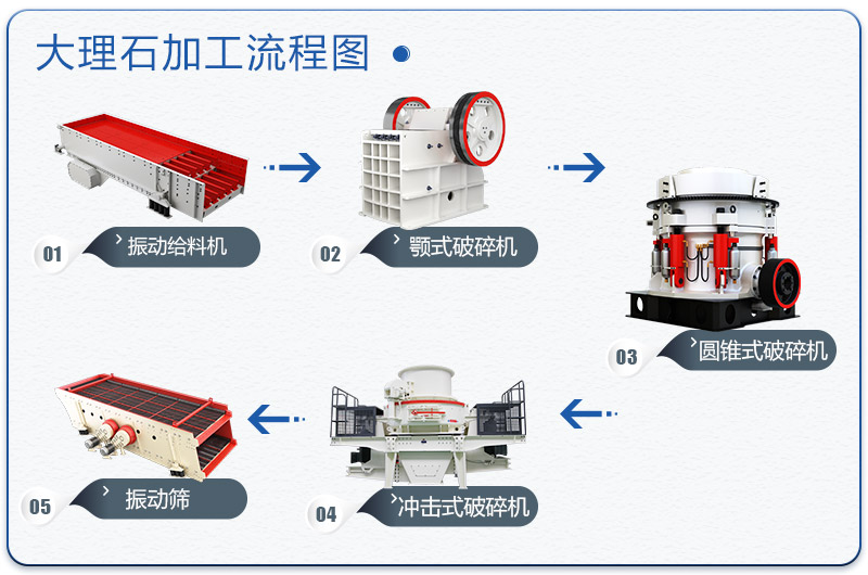 大理石加工流程圖 大理石加工流程圖