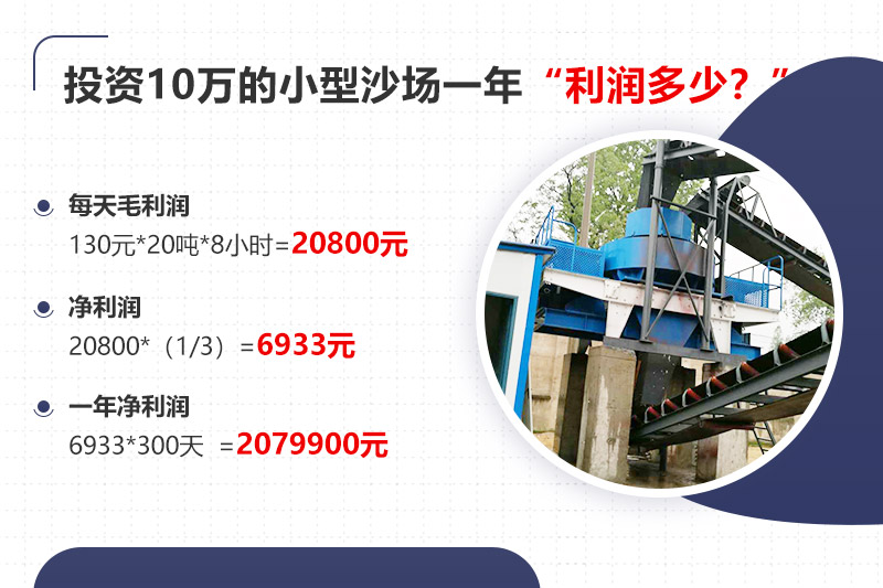 投資十幾萬開沙場，年利潤分析
