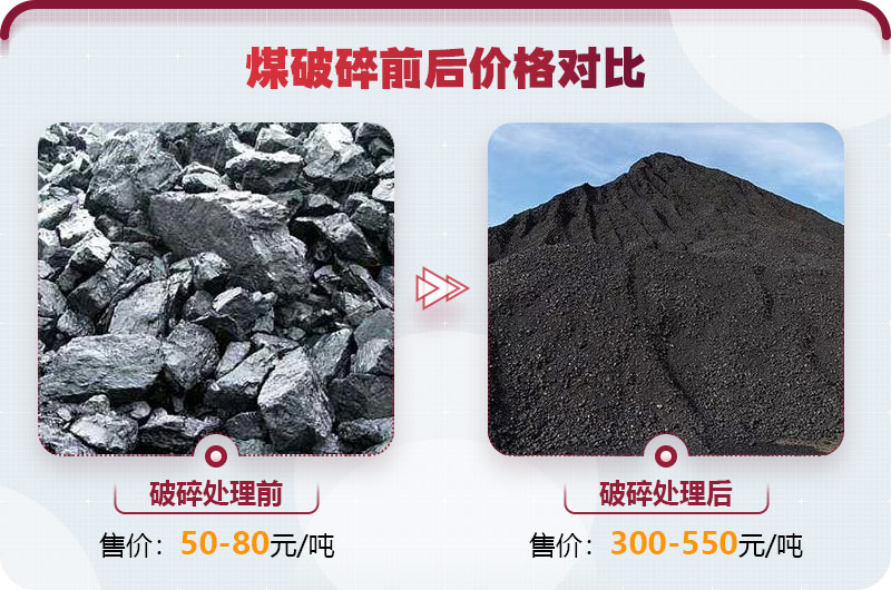 破碎煤的設(shè)備投資前景好，利潤(rùn)高