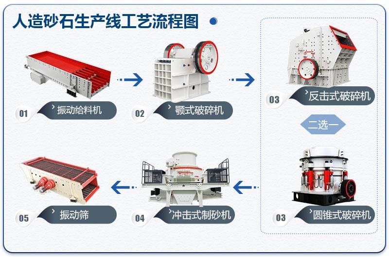 人造砂石生產線工藝流程圖 人造砂石生產線工藝流程圖