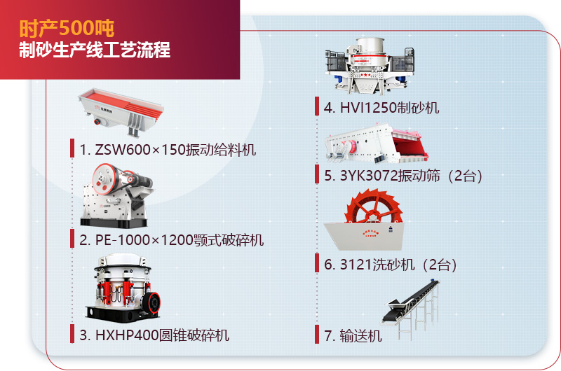 時產500噸制砂生產線工藝流程圖2 時產500噸制砂生產線工藝流程圖2