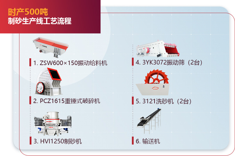 時產500噸制砂生產線工藝流程圖3 時產500噸制砂生產線工藝流程圖3