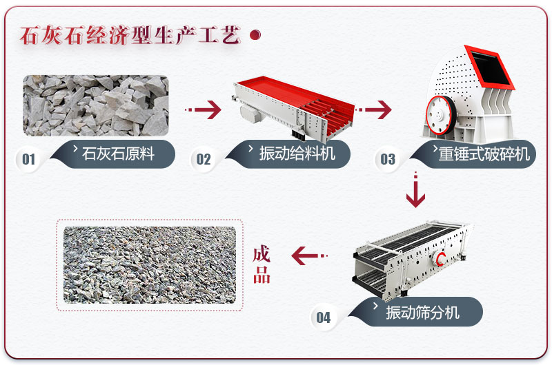 石灰石制沙經濟型方案 石灰石制沙經濟型方案